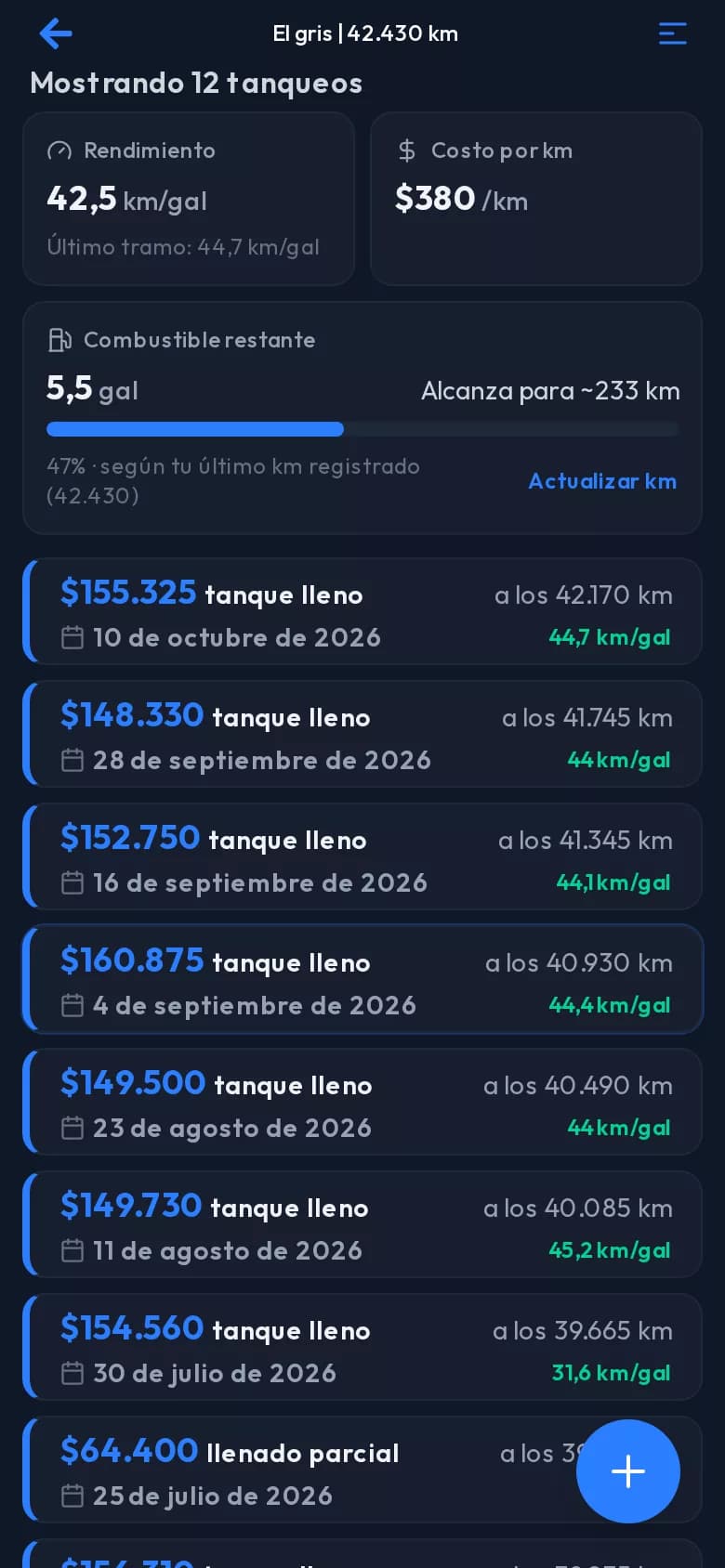 Pantalla de tanqueos con rendimiento de 42,5 km por galón y combustible restante